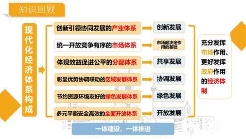 建設(shè)現(xiàn)代化經(jīng)濟(jì)體系——推動(dòng)經(jīng)濟(jì)高質(zhì)量發(fā)展的戰(zhàn)略部署